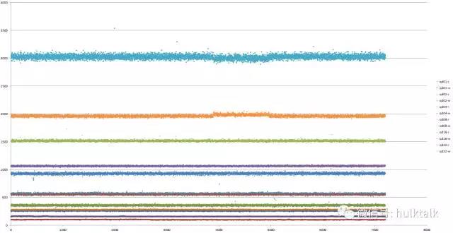 大神教你玩转 SSD 系列三：数据处理插图12