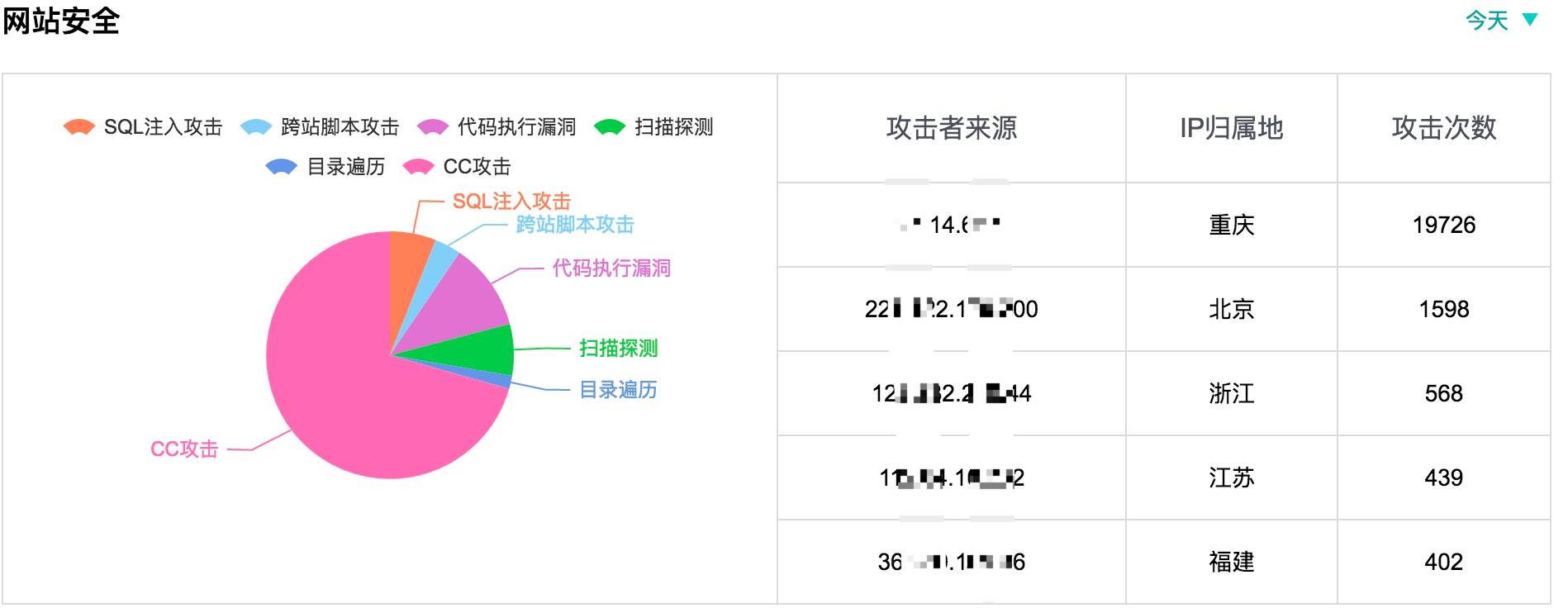 一篇文章全面了解监控知识体系插图28