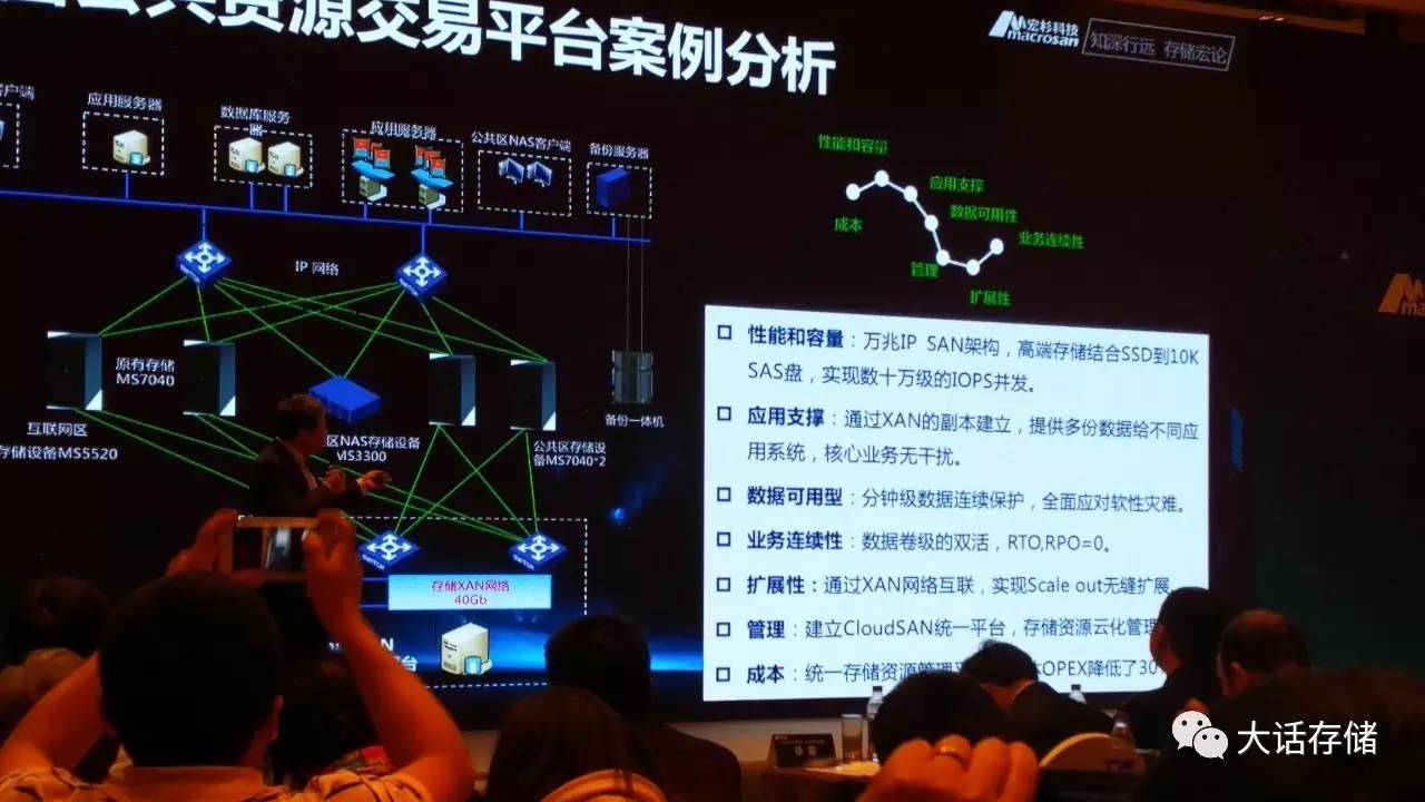 存储前期规划，早该彻底梳理梳理了！插图(2)