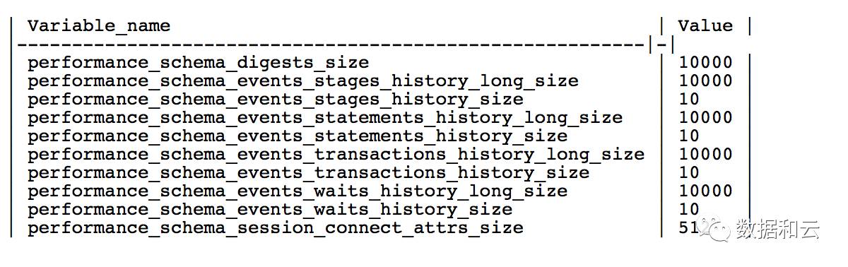 MySQL Performance schema设置的一些建议选项插图2