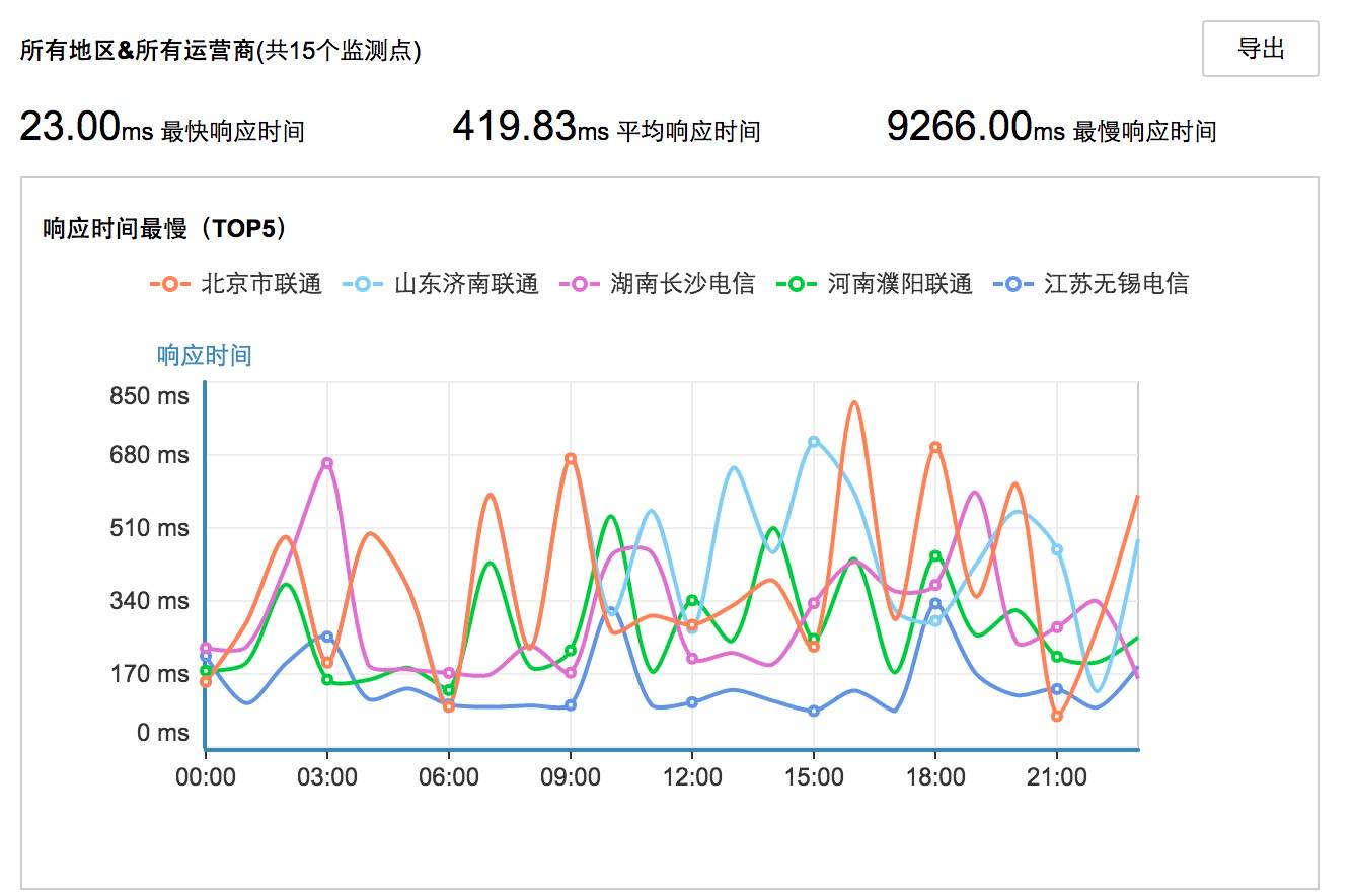 一篇文章全面了解监控知识体系插图33