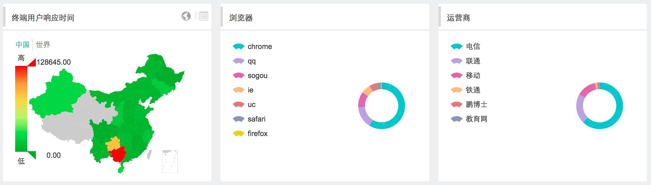 一篇文章全面了解监控知识体系插图39