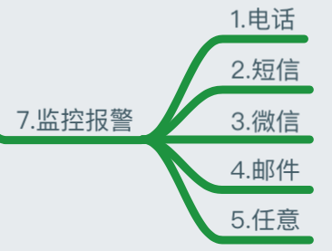 一篇文章全面了解监控知识体系插图40