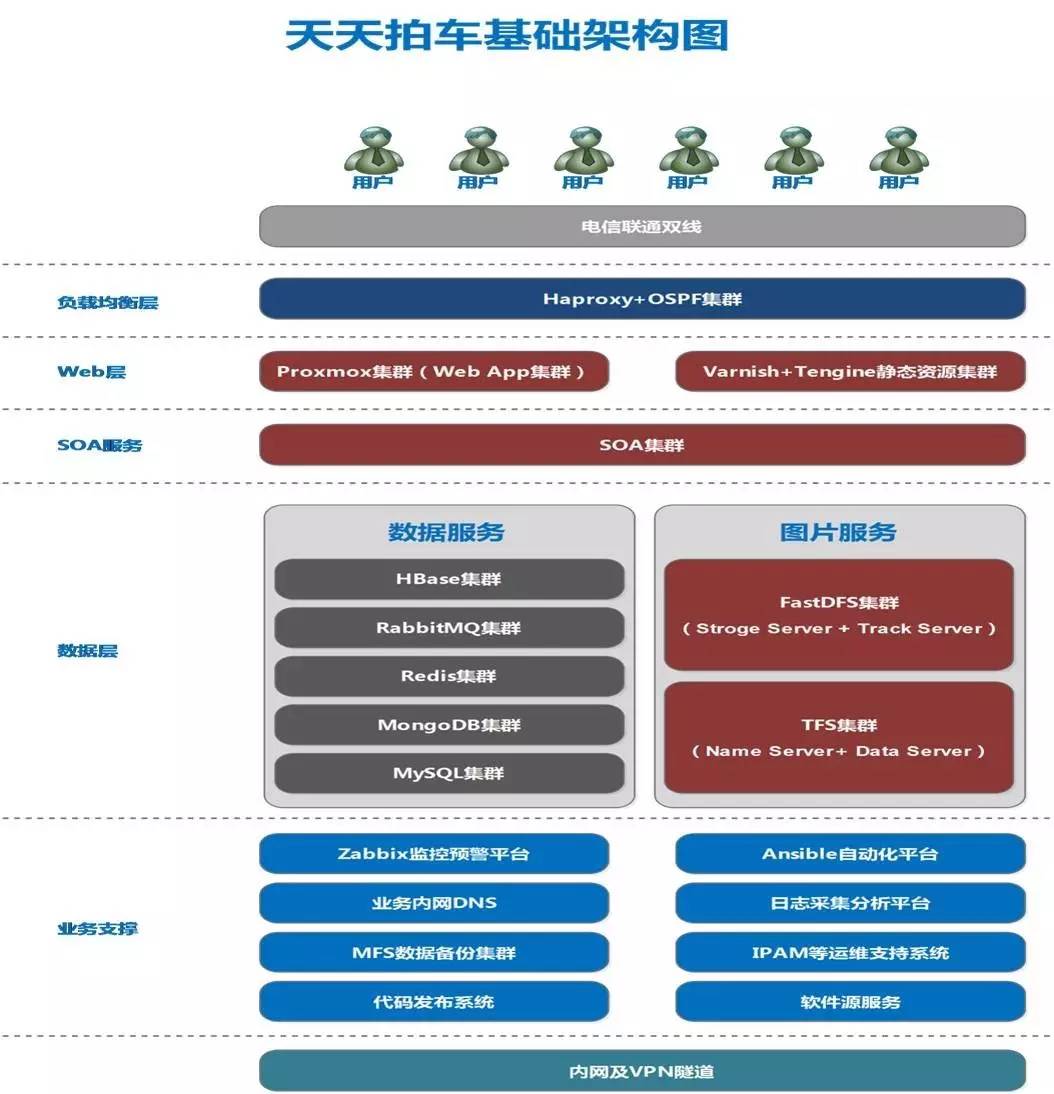 架构图