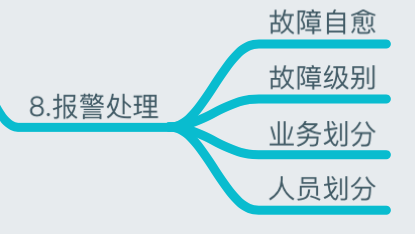 一篇文章全面了解监控知识体系插图43