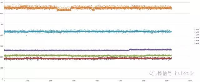 大神教你玩转 SSD 系列三：数据处理插图4