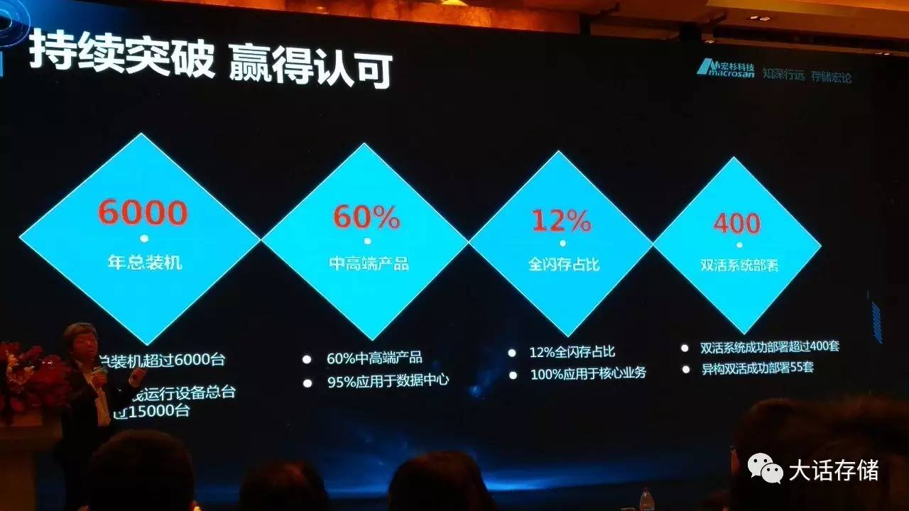 存储前期规划，早该彻底梳理梳理了！插图(3)
