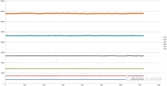 大神教你玩转 SSD 系列三：数据处理插图6