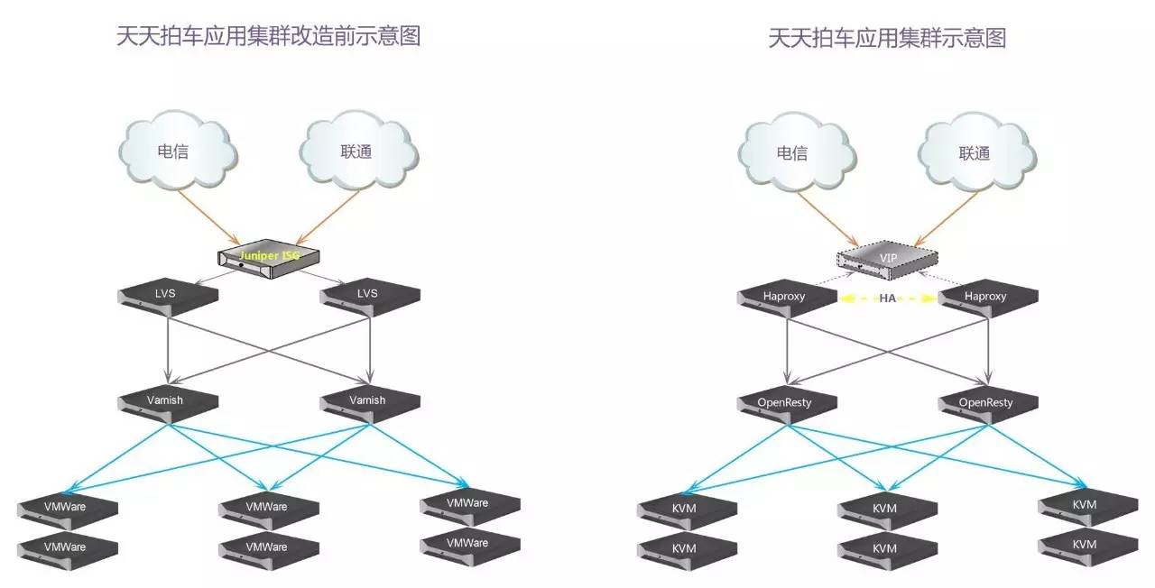 集群架构