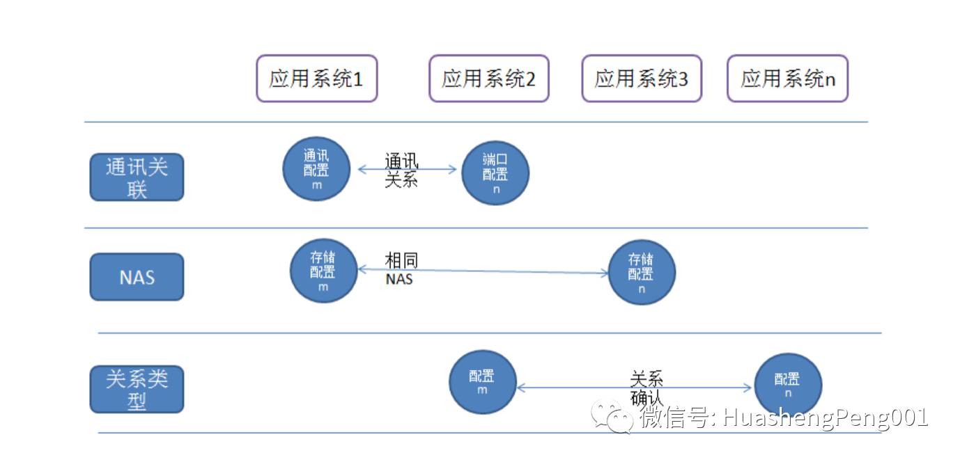 监控体系建设（完整）插图5