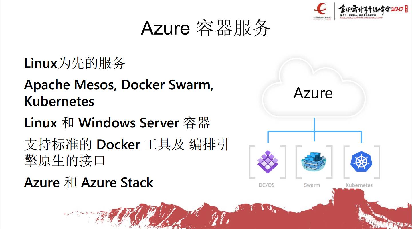 Azure容器