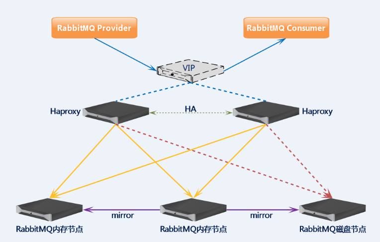 RabbitMQ