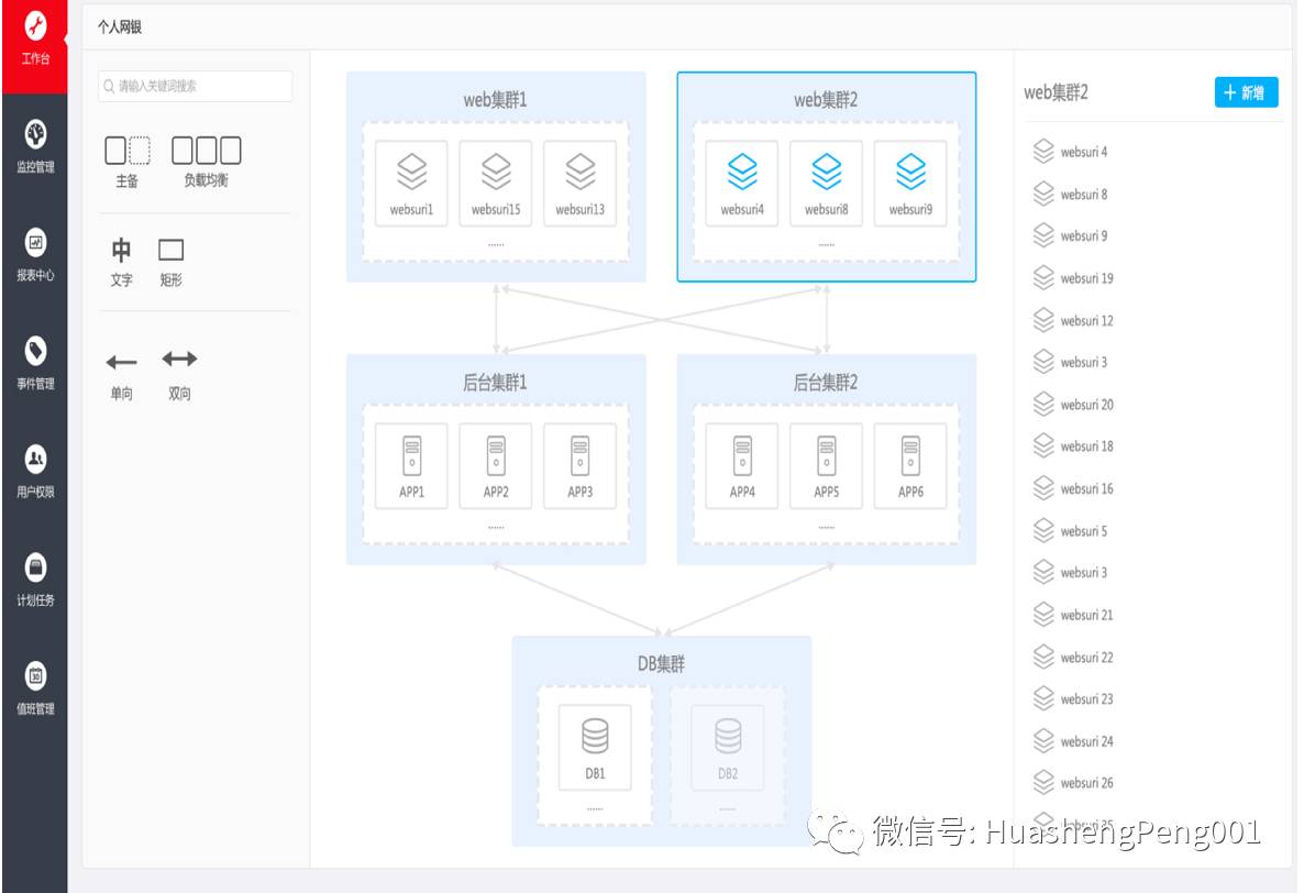 监控体系建设（完整）插图7