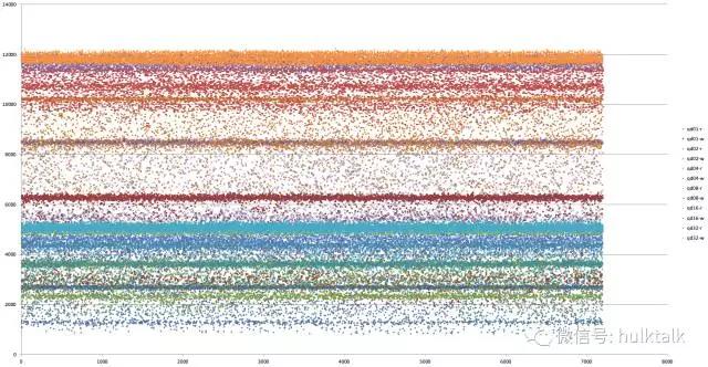 大神教你玩转 SSD 系列三：数据处理插图14