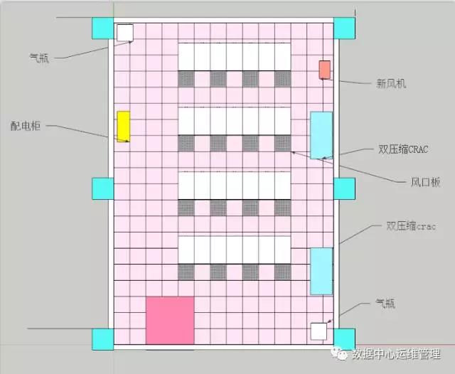 机房改造