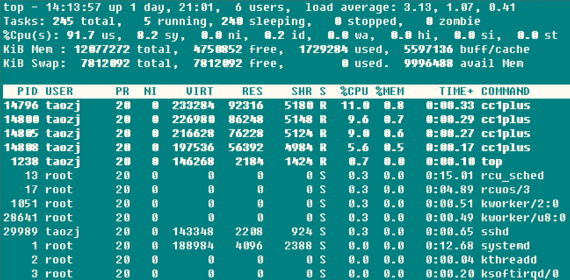 Linux运维工程师必须掌握的服务器性能参数指标插图1