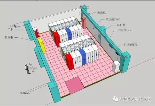 机房改造