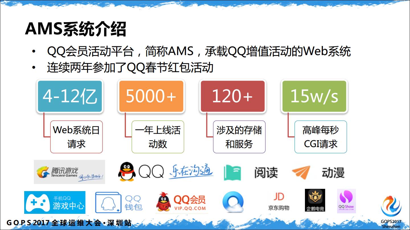 腾讯QQ日请求12亿的运营平台到底有多diao(三声)？插图3