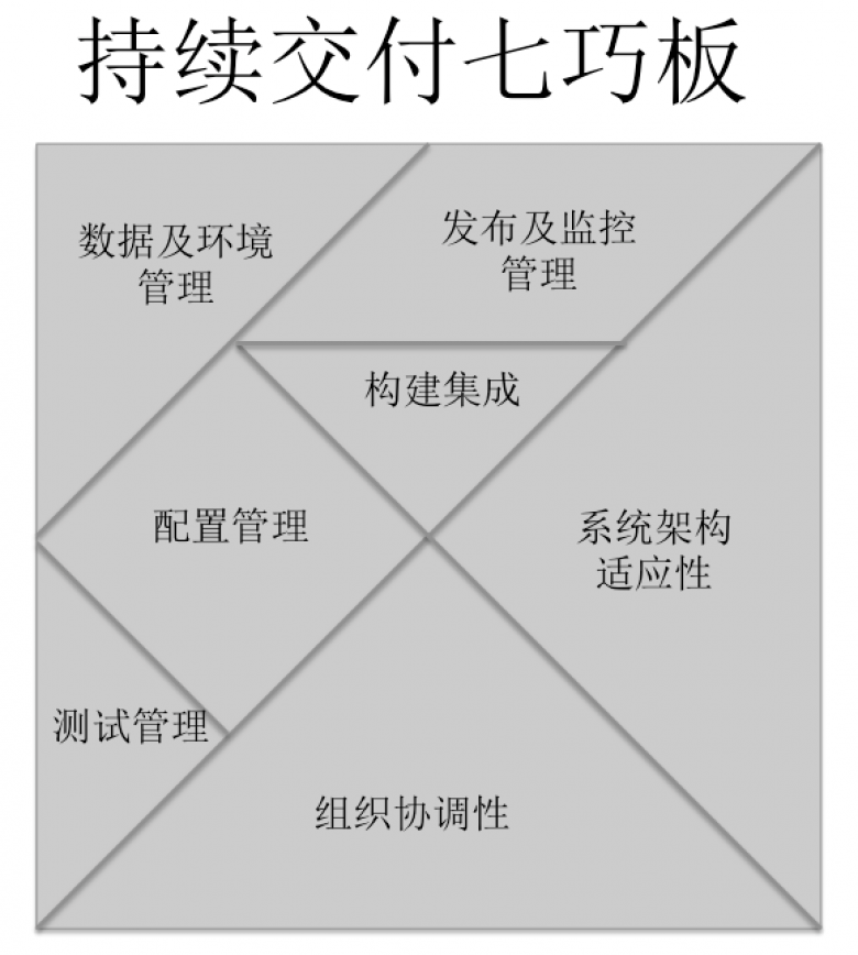 持续交付与DevOps