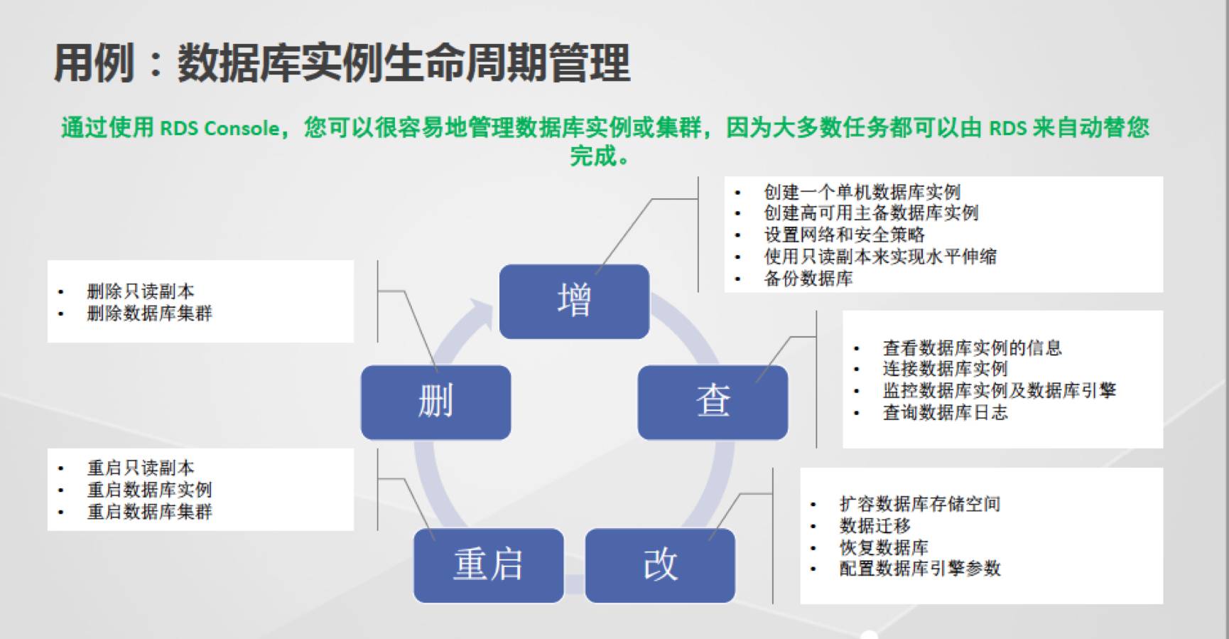 解读华为企业云RDS技术：如何有效减少运维工作量插图7