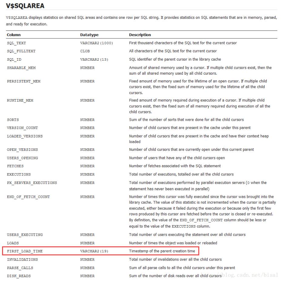 一个执行计划异常变更引发的Oracle性能诊断优化插图(55)