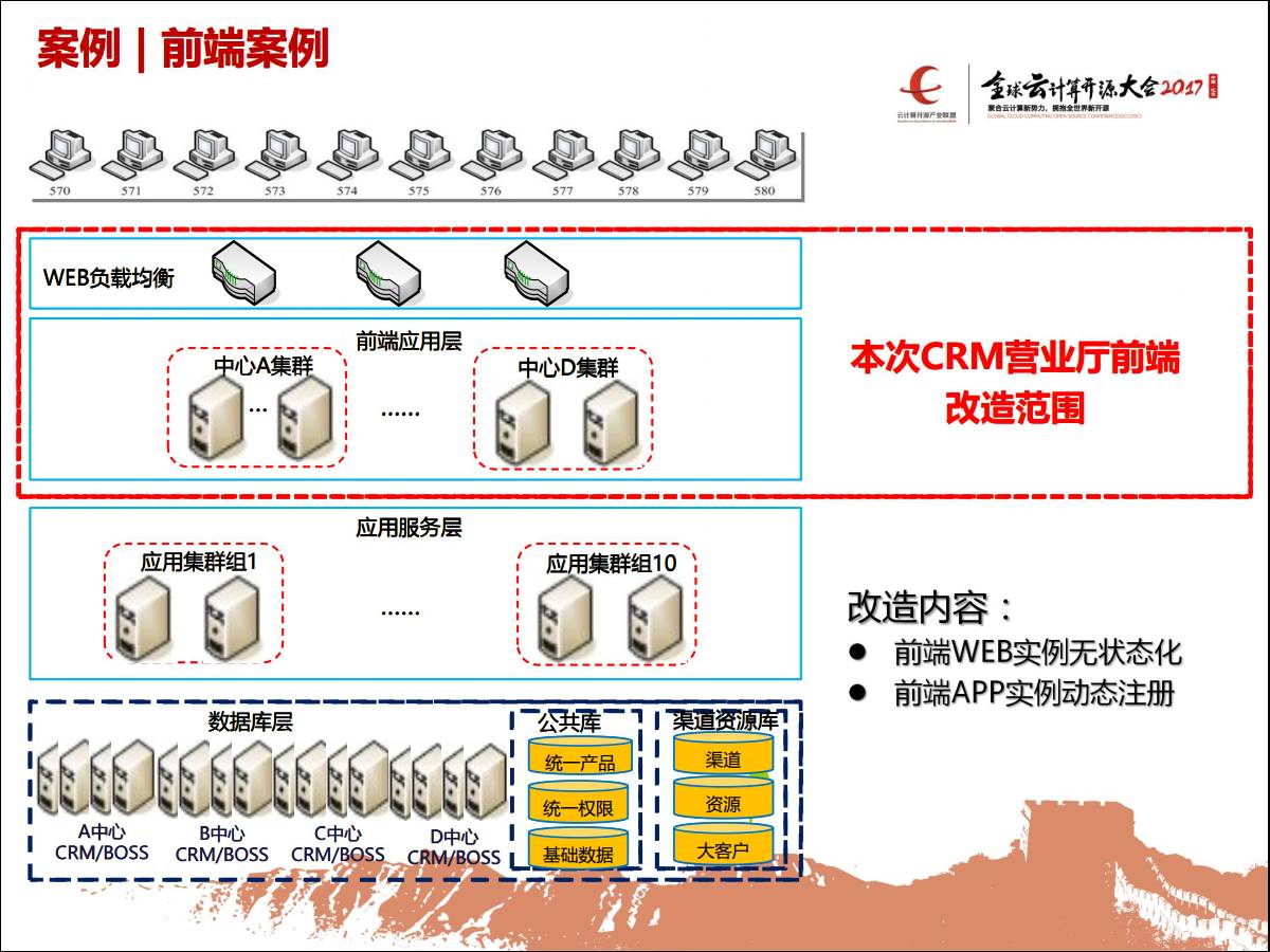 专家观察 | 汤人杰：“浙江移动DCOS规模实践与演进”插图9