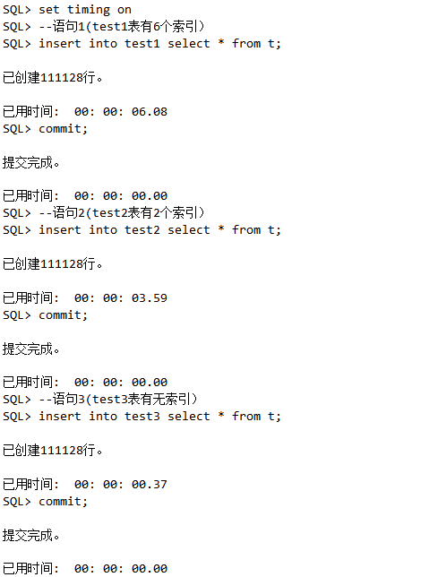 揭开索引让SQL举步维艰的另一面插图(9)