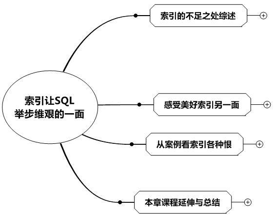 专家观察 | 张婷婷：“私有云能力成熟度模型及评估”插图