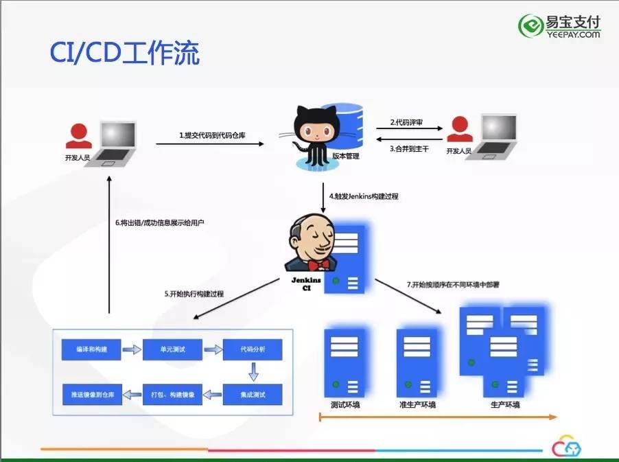基于Kubernetes的私有容器云建设实践插图(10)