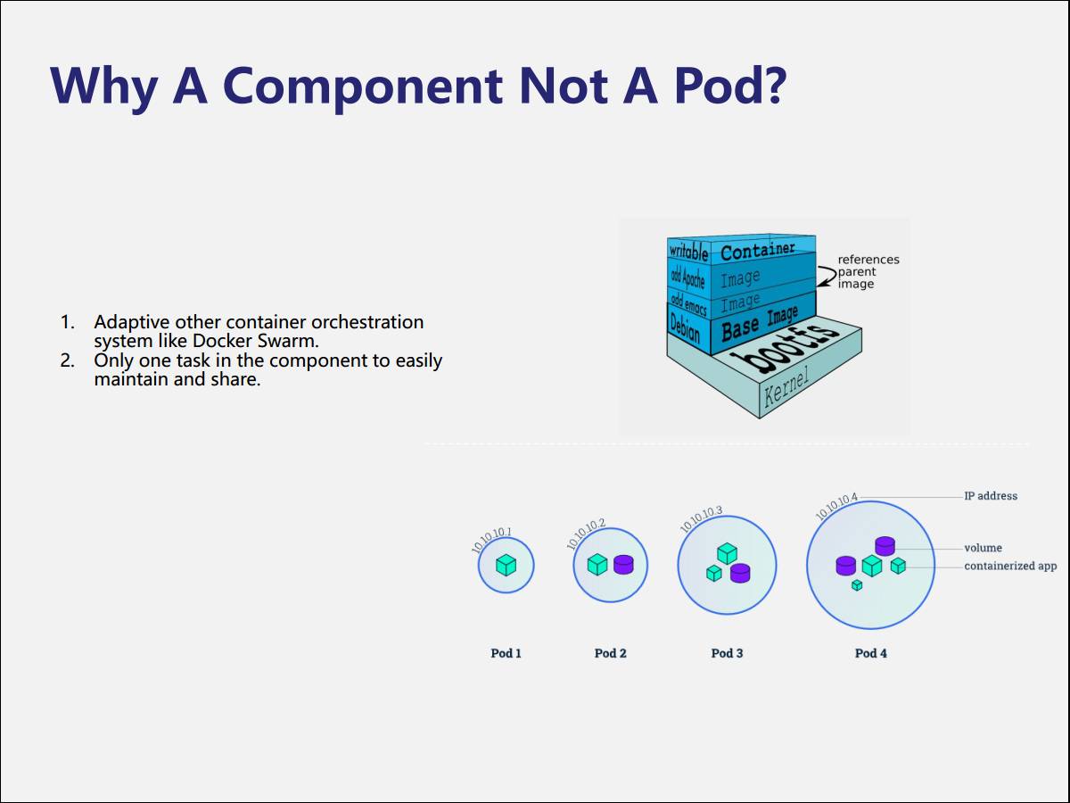 kubernetes Pod