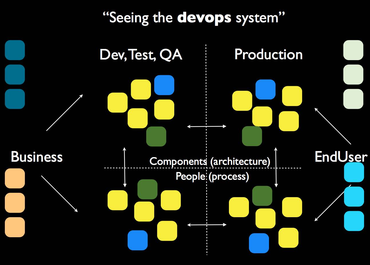 DevOps 切入点