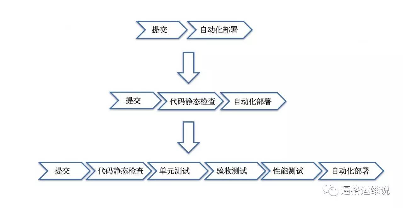 flow.ci 持续集成技术实践插图(10)