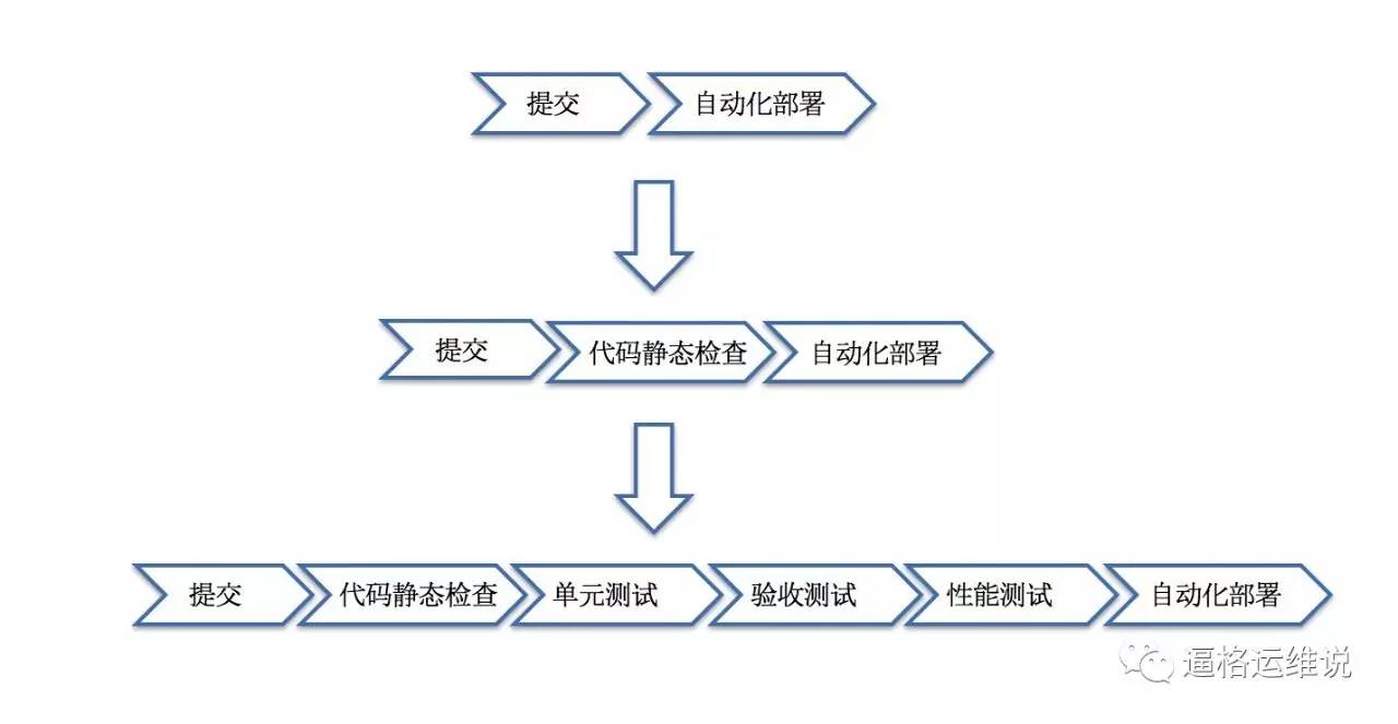 flow.ci 持续集成技术实践插图10