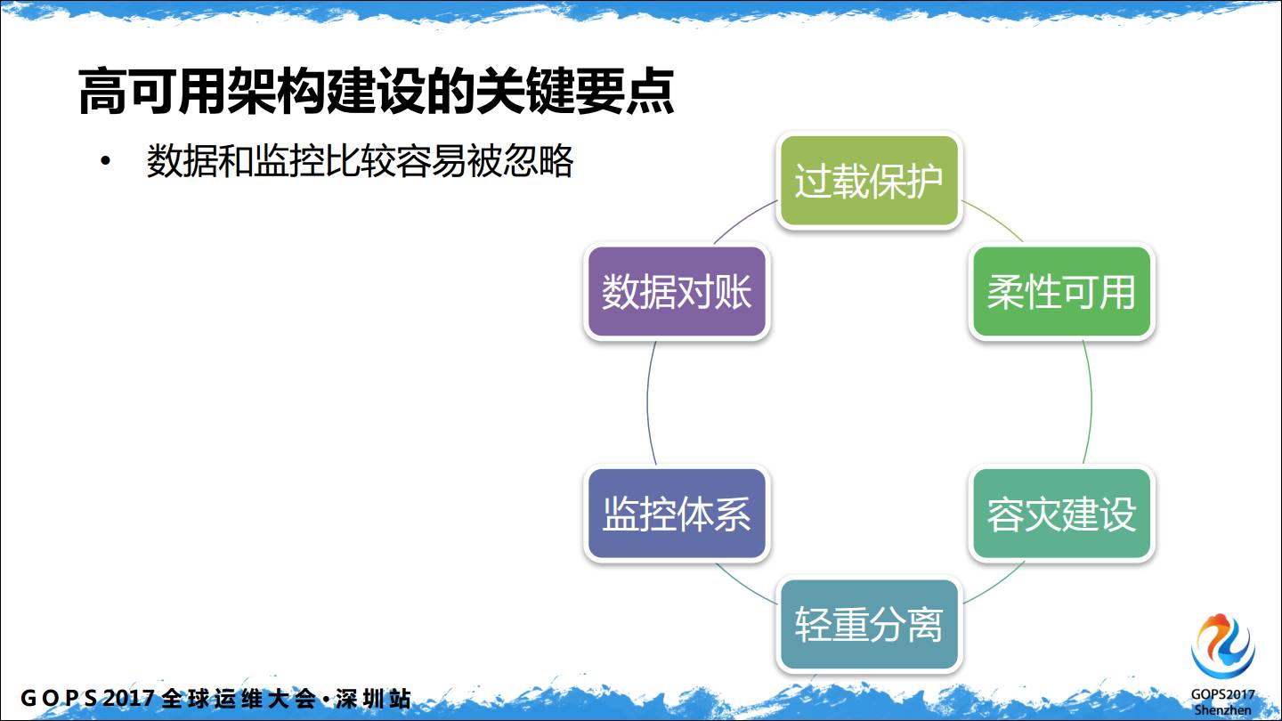  高可用架构