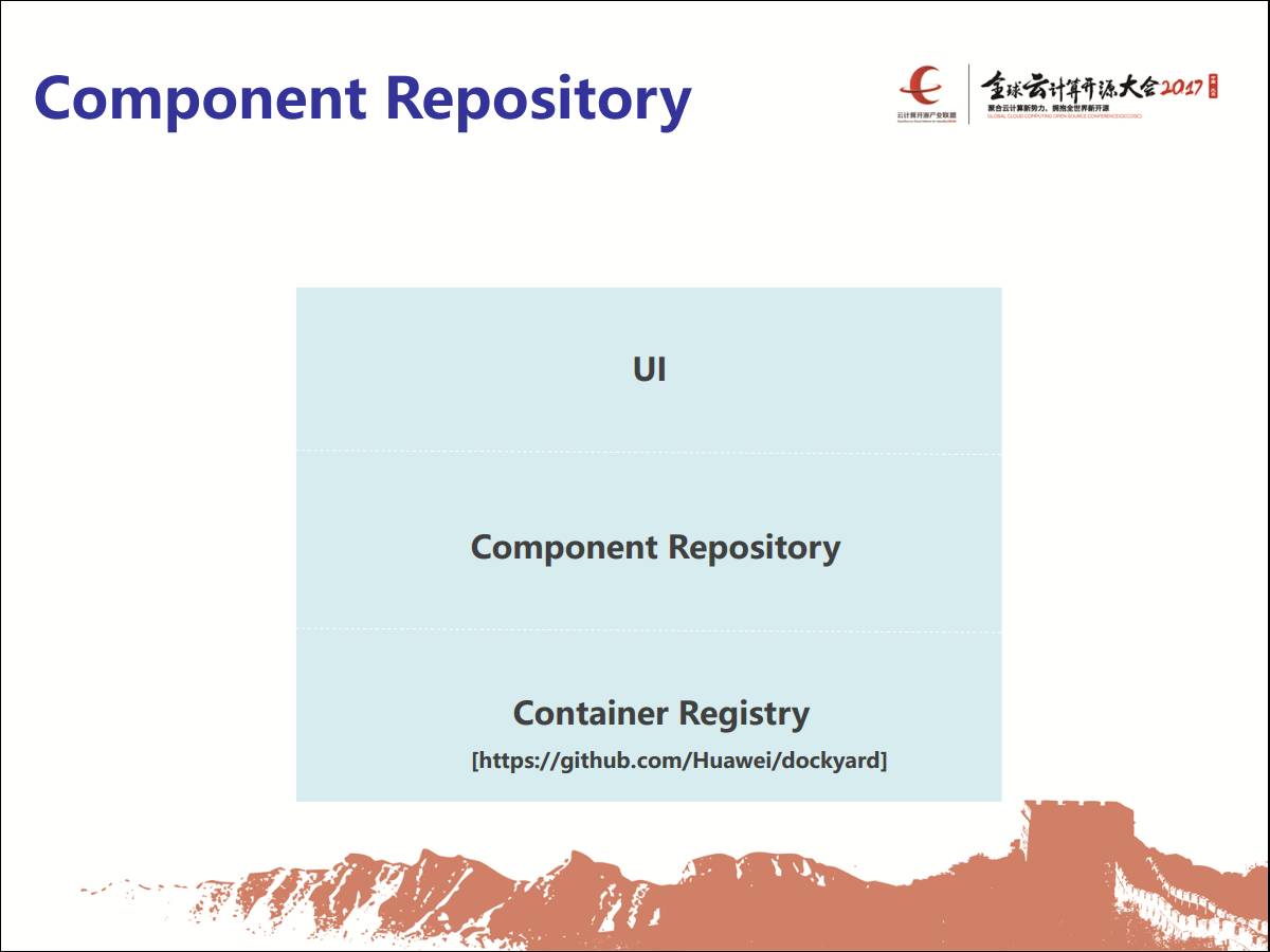专家观察 | 马全一：“ContainerOps DevOps编排”插图(10)