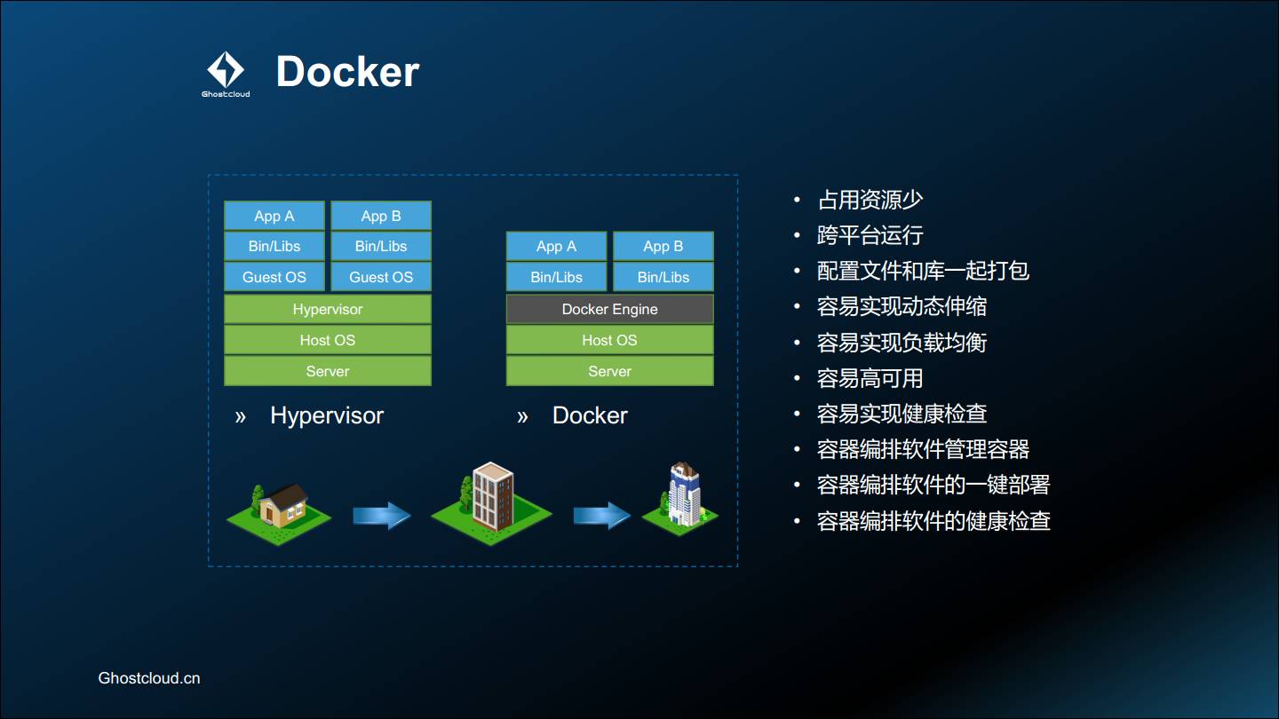 Docker