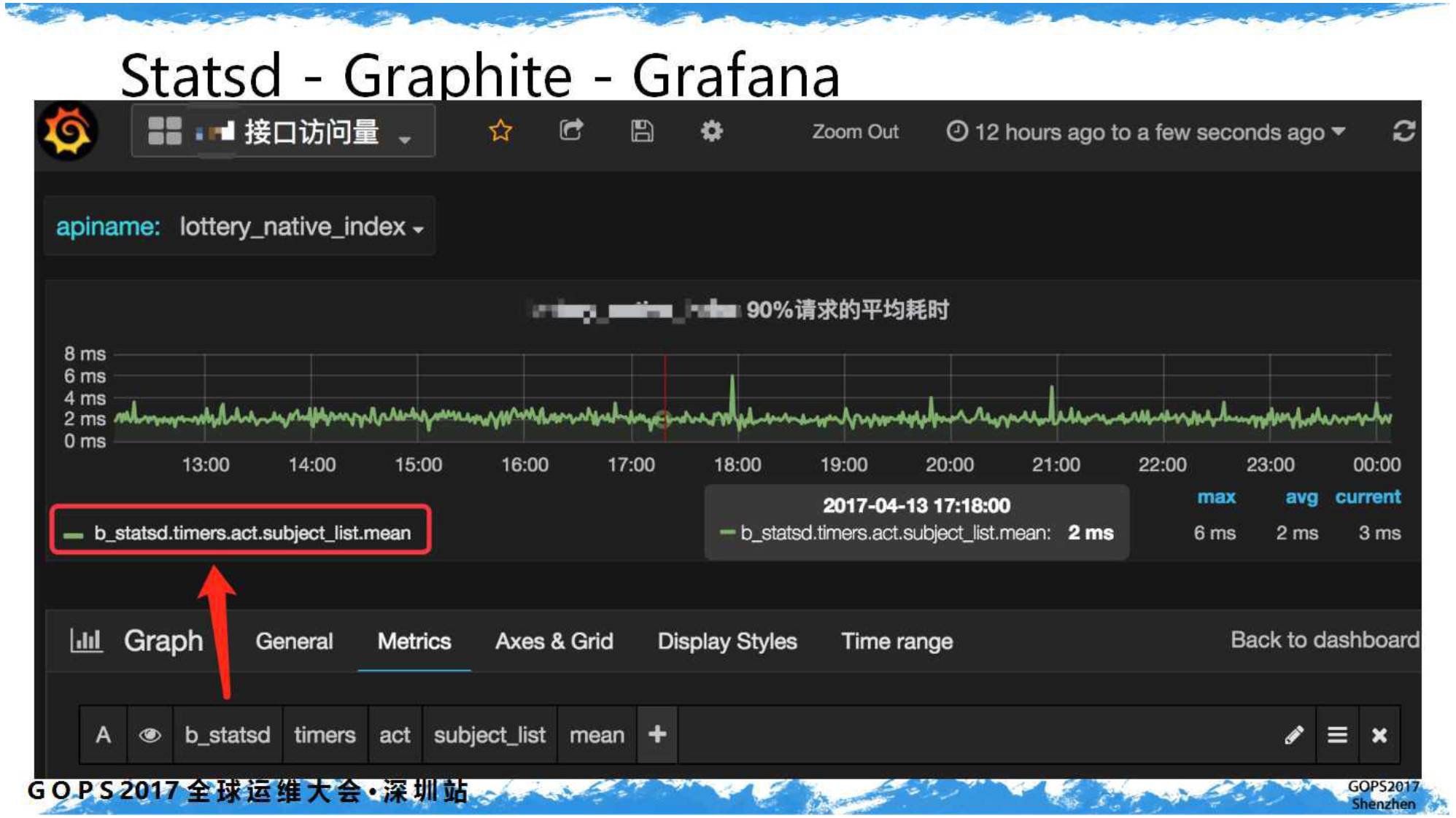 Grafana