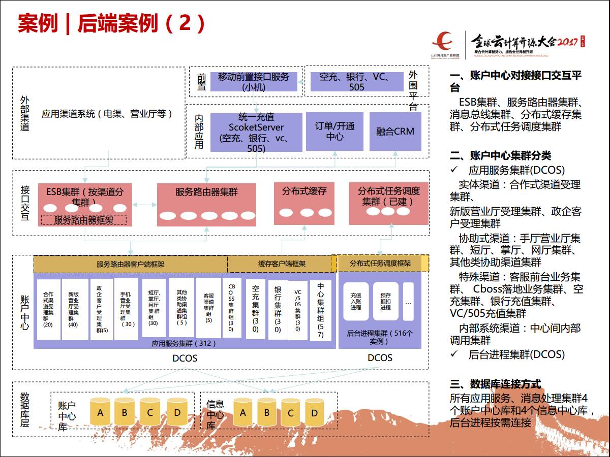专家观察 | 汤人杰：“浙江移动DCOS规模实践与演进”插图(11)
