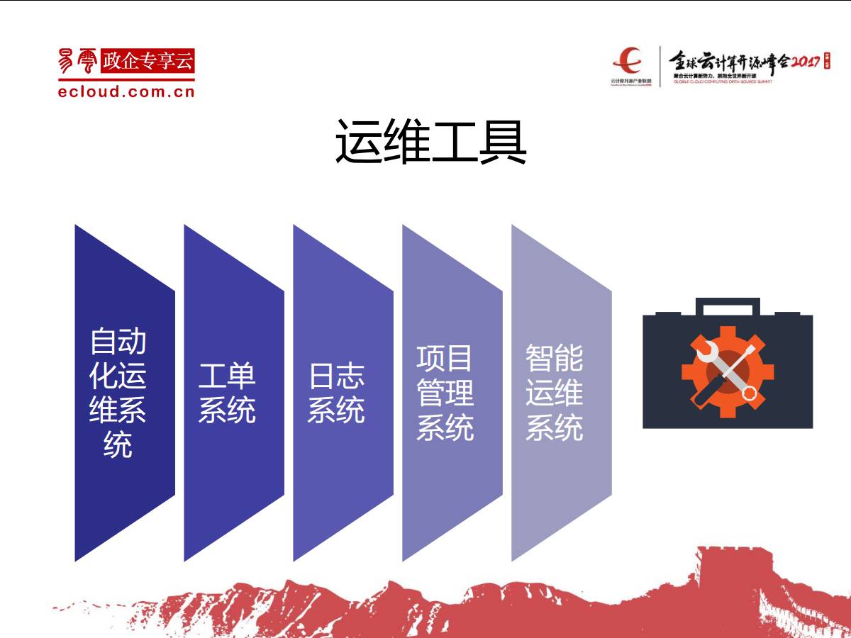 专家观察 | 肖力：“OpenStack政企专享云运维实践”插图(11)