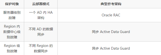 聊聊云计算架构的几个设计原则插图(10)
