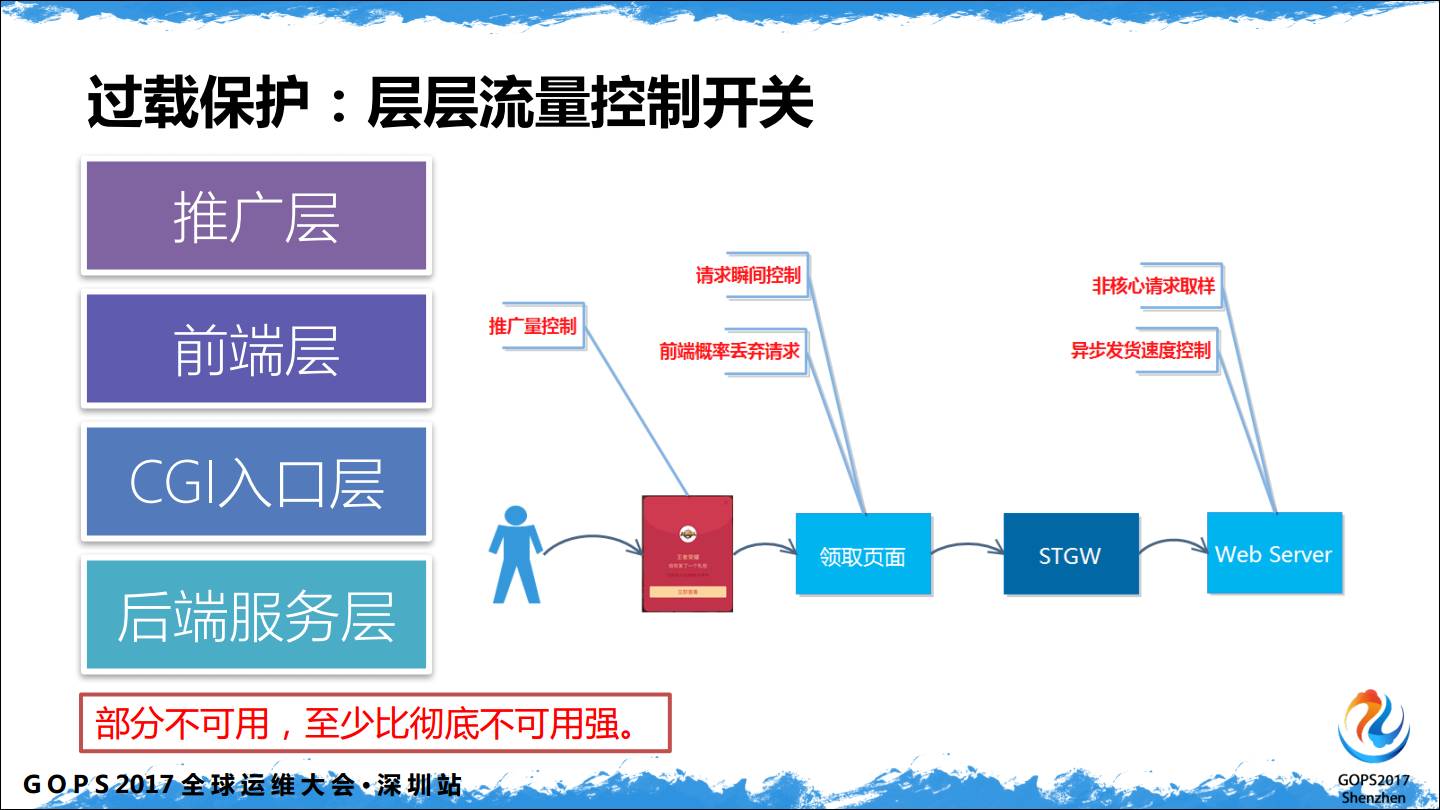 腾讯QQ日请求12亿的运营平台到底有多diao(三声)？插图12