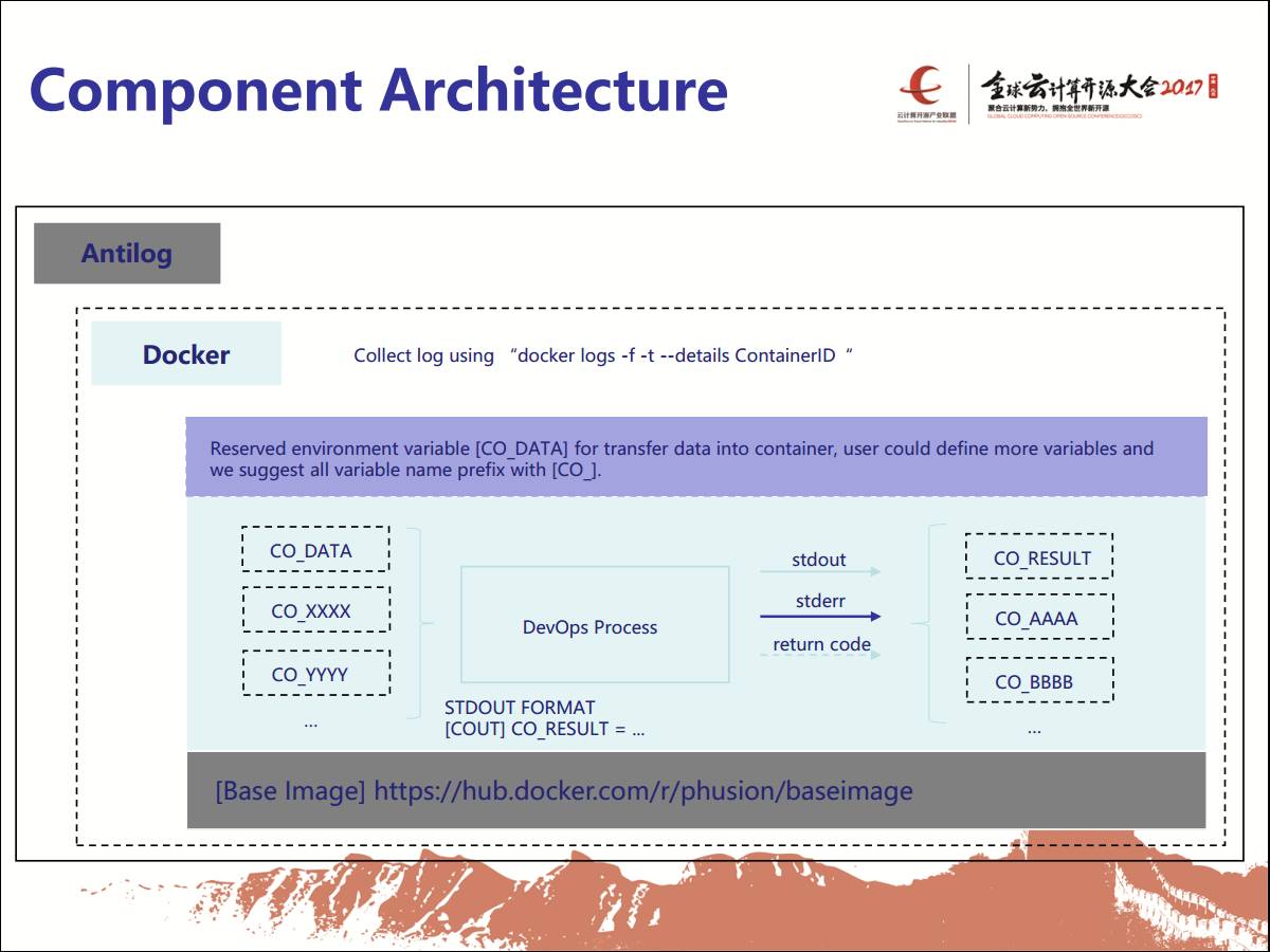 Component