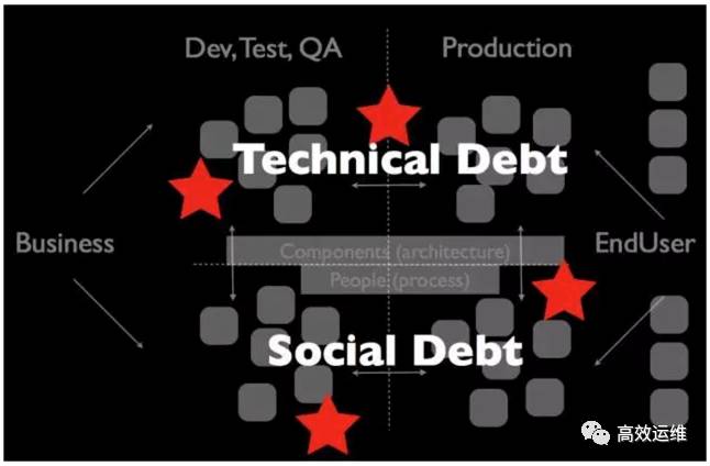DevOps创始导师首次访华内容全曝光，传播最正统的理念和方法插图(12)