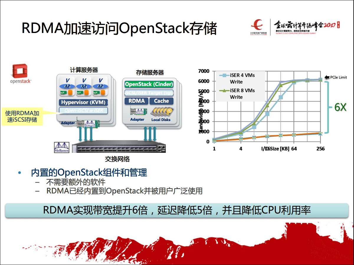 OpenStack