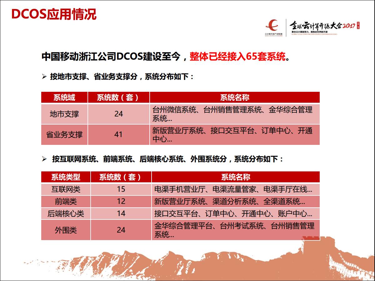 专家观察 | 汤人杰：“浙江移动DCOS规模实践与演进”插图(12)