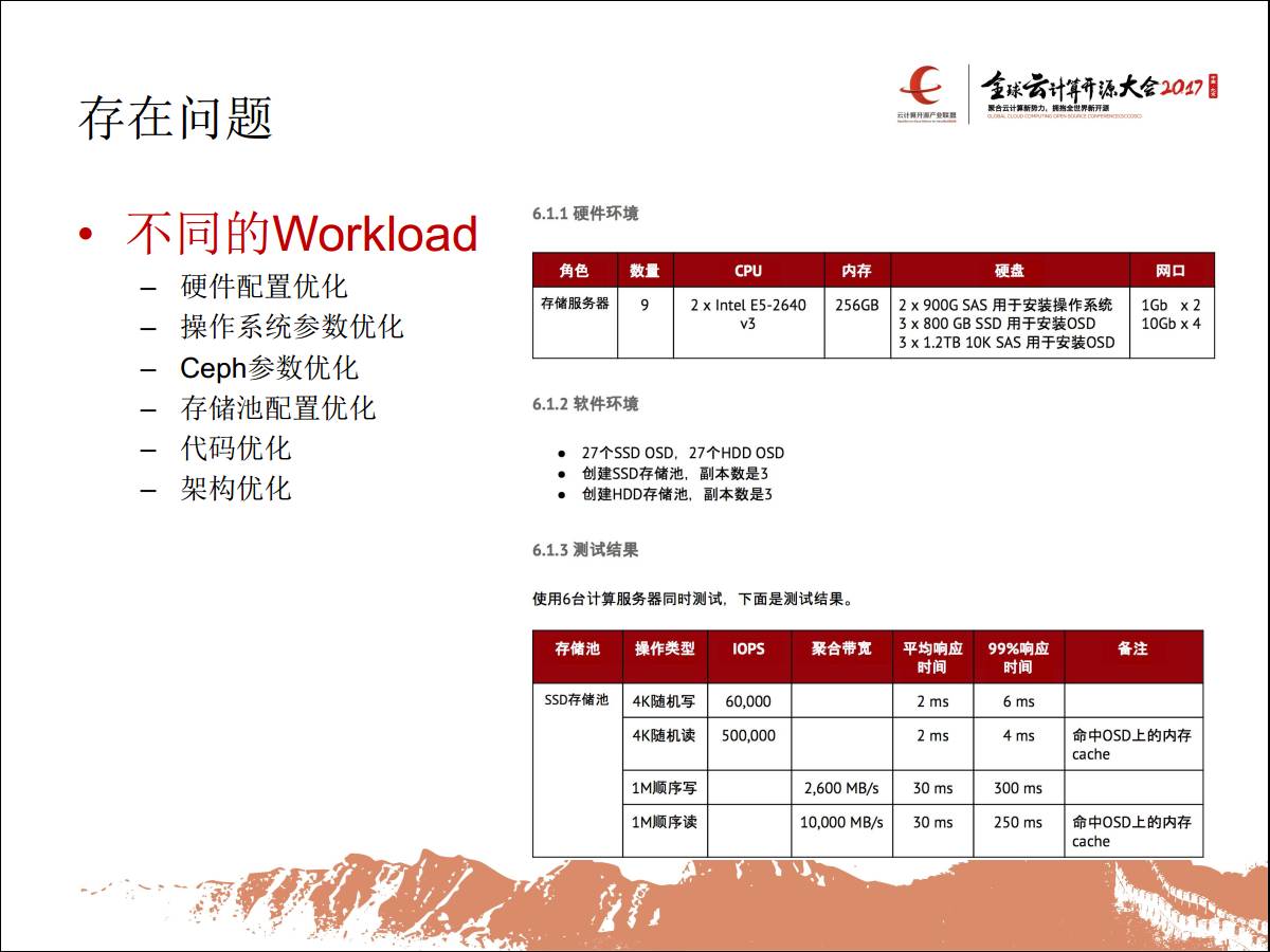 专家观察 | 朱荣泽：“统一存储，为云而生——基于Ceph的存储全家桶”插图(12)