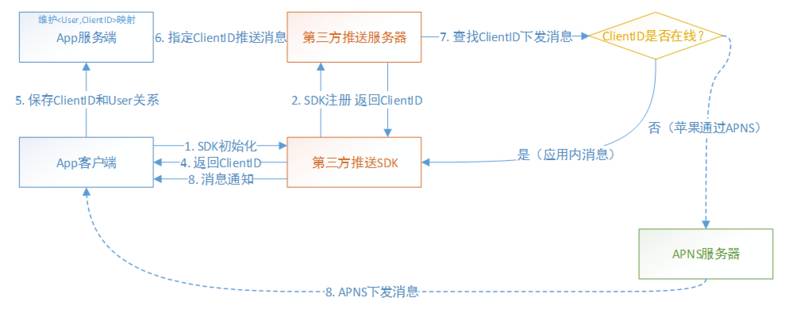 系统流程