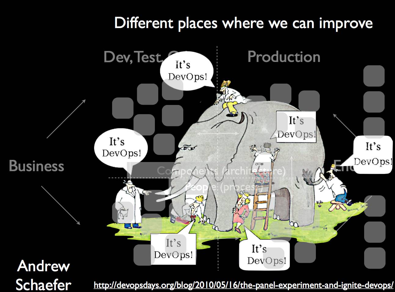 DevOps创始导师首次访华内容全曝光，传播最正统的理念和方法插图(13)