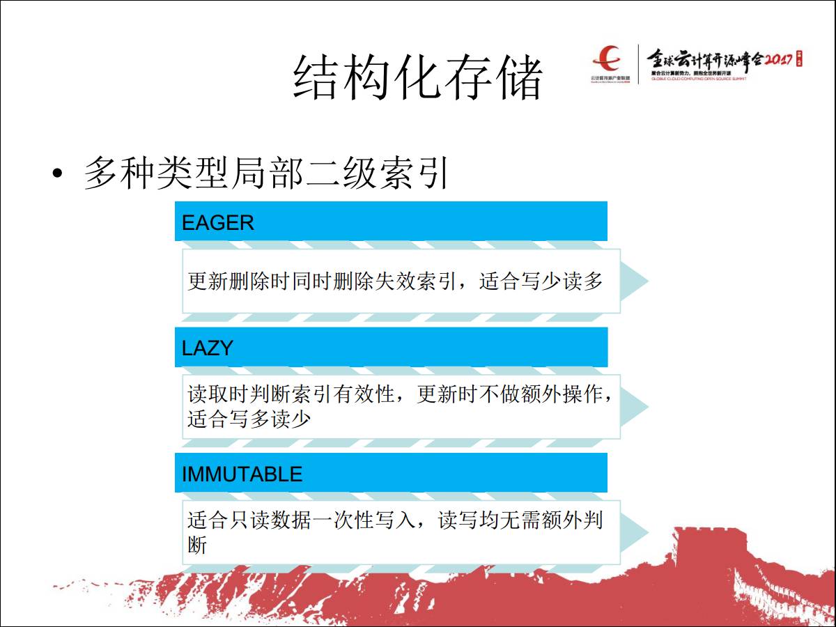 专家观察 | 林尚泉：“小米结构化存储系统及融合云平台的设计与实践”插图(13)