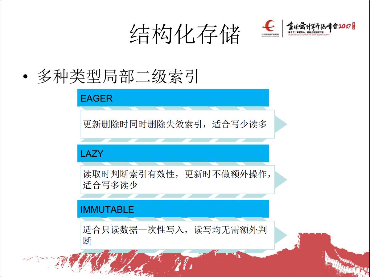 专家观察 | 林尚泉：“小米结构化存储系统及融合云平台的设计与实践”插图13